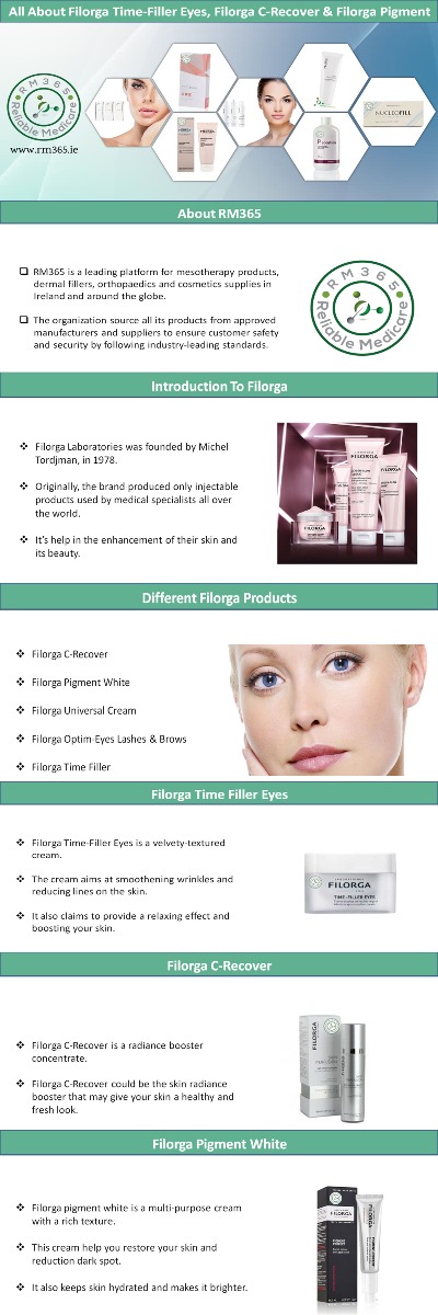 All About Filorga Time-Filler Eyes, Filorga C-Recover & Filorga Pigment White